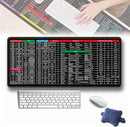 Large Non-Slip Keyboard & Mouse Mat -- Extended Desk Blotter Pad